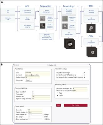 Practices for running a research-oriented shared cryo-EM facility